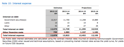 Budget 2012-13, MYEFO, Appendix B, Note 10