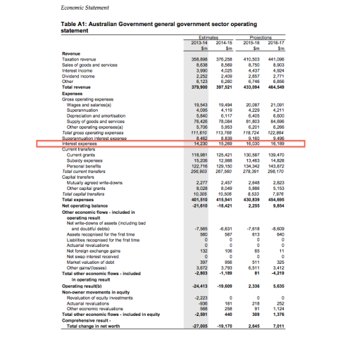 August Economic Statement, Table A1, page 48 (click to enlarge)