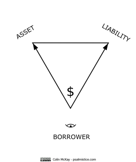 Borrower-CC_DE